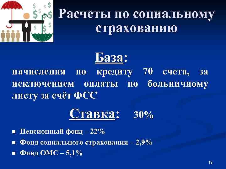 Расчеты по социальному страхованию База: начисления по кредиту 70 счета, за исключением оплаты по