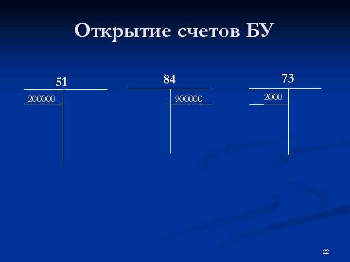 Открытие счетов БУ 51 200000 84 900000 73 2000 22 