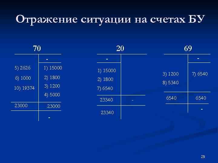 Отражение ситуации на счетах БУ 70 20 69 - - 5) 2626 1) 15000