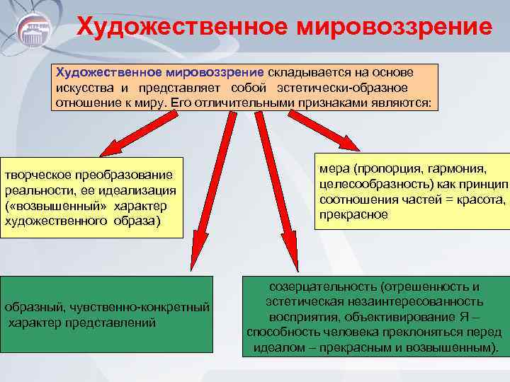 Художественное мировоззрение складывается на основе искусства и представляет собой эстетически образное отношение к миру.