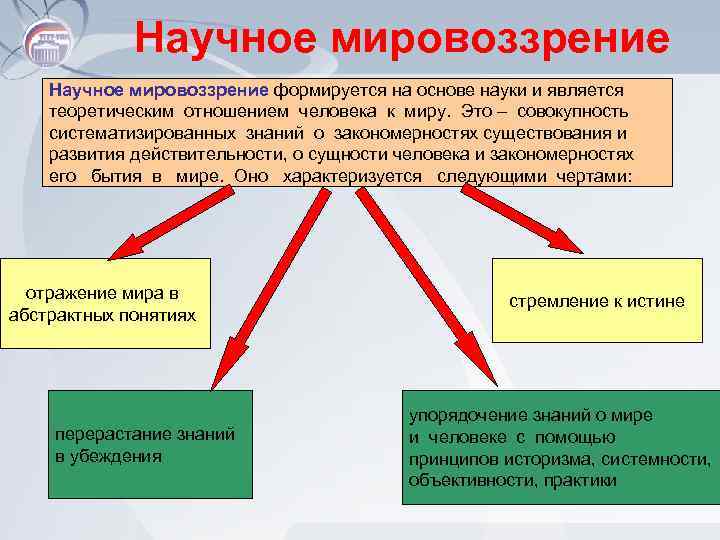 Научное мировоззрение формируется на основе науки и является теоретическим отношением человека к миру. Это