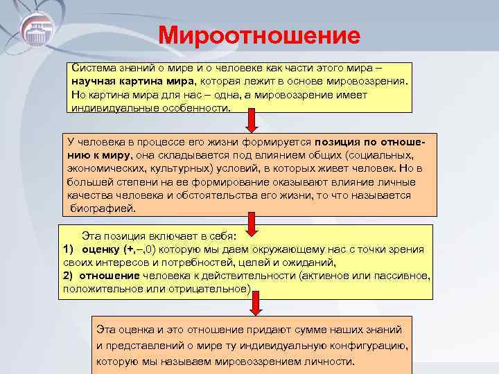 Мироотношение Система знаний о мире и о человеке как части этого мира – научная