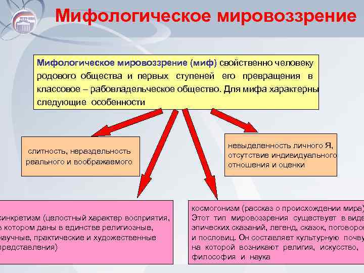 Мифологическое мировоззрение (миф) свойственно человеку родового общества и первых ступеней его превращения в классовое