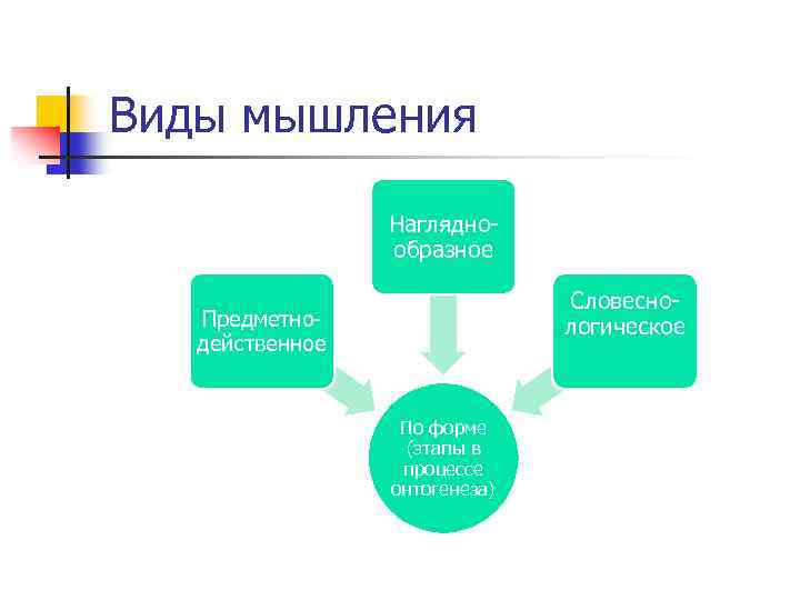 Сложный план на тему мышление