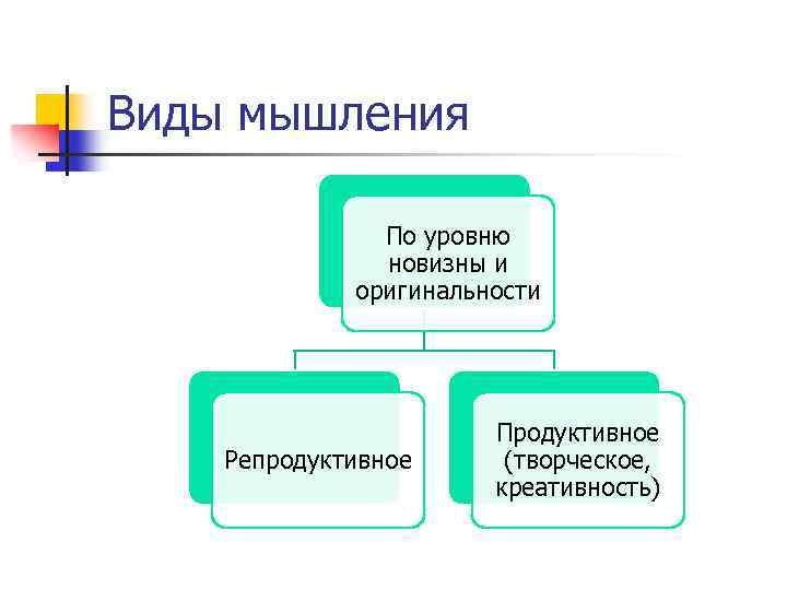 План по теме деятельность и мышление