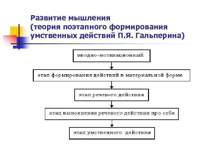 Уровни развития мышления. Теория поэтапного развития умственных действий п.я.Гальперина.. Гальперин концепция поэтапного формирования умственных действий. Теория Гальперина этапы формирования умственных действий. Гальперин этапы формирования умственных.