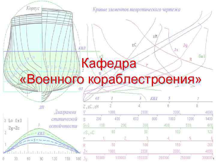Кафедра «Военного кораблестроения» 