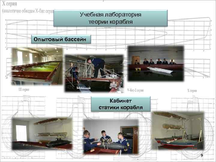 Учебная лаборатория теории корабля Опытовый бассейн Кабинет статики корабля 9 