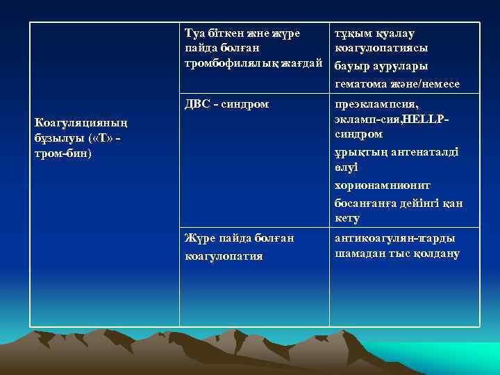 Туа біткен жне жүре тұқым қуалау пайда болған коагулопатиясы тромбофилялық жағдай бауыр аурулары гематома