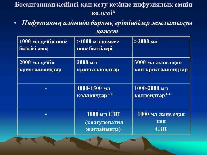 Босанғаннан кейінгі қан кету кезінде инфузиялық емнің көлемі* • Инфузияның алдында барлық ерітінділер жылытылуы