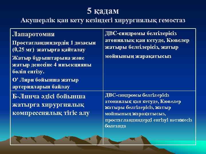 5 қадам Акушерлік қан кету кезіндегі хирургиялық гемостаз Лапаротомия Простагландиндердің 1 дозасын (0, 25