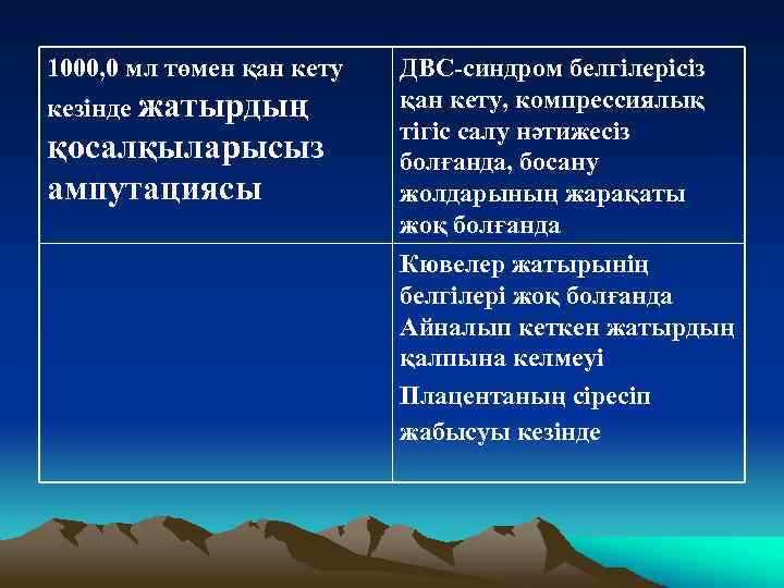 1000, 0 мл төмен қан кету кезінде жатырдың қосалқыларысыз ампутациясы ДВС синдром белгілерісіз қан