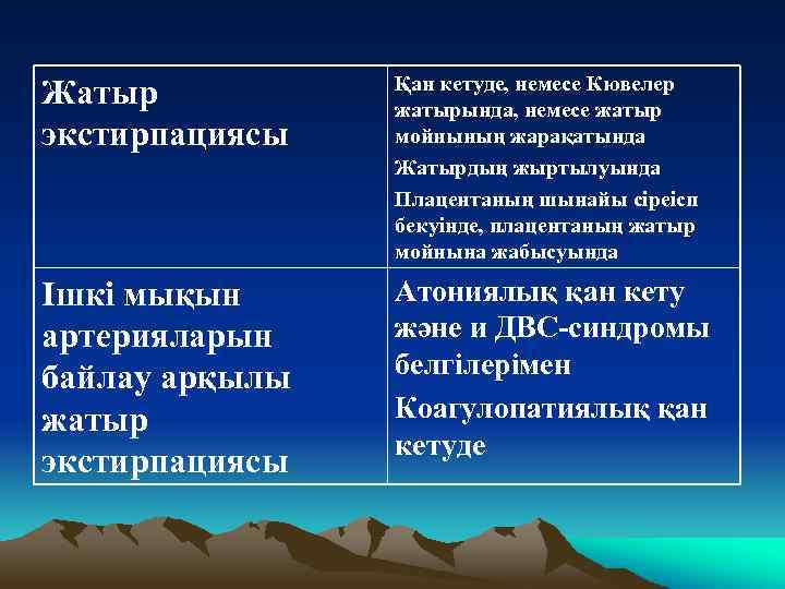 Жатыр экстирпациясы Қан кетуде, немесе Кювелер жатырында, немесе жатыр мойнының жарақатында Жатырдың жыртылуында Плацентаның