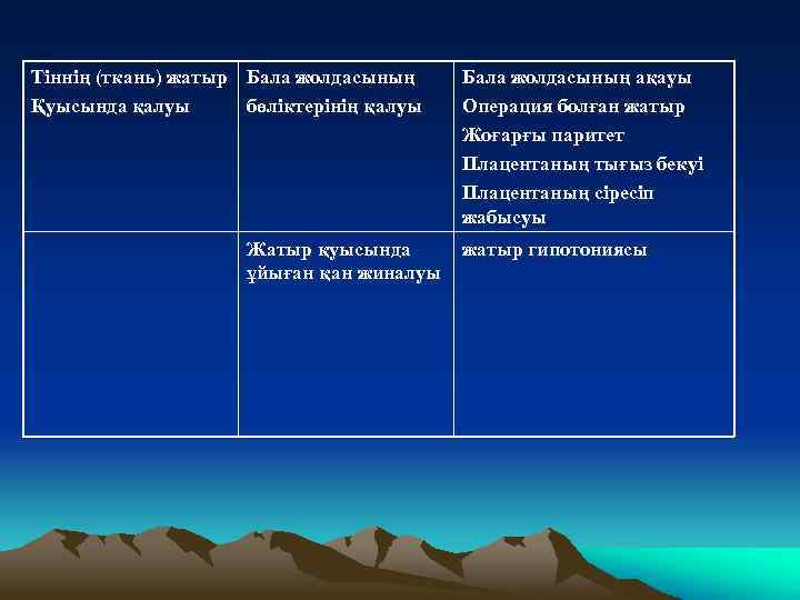 Тіннің (ткань) жатыр Бала жолдасының Қуысында қалуы бөліктерінің қалуы Жатыр қуысында ұйыған қан жиналуы