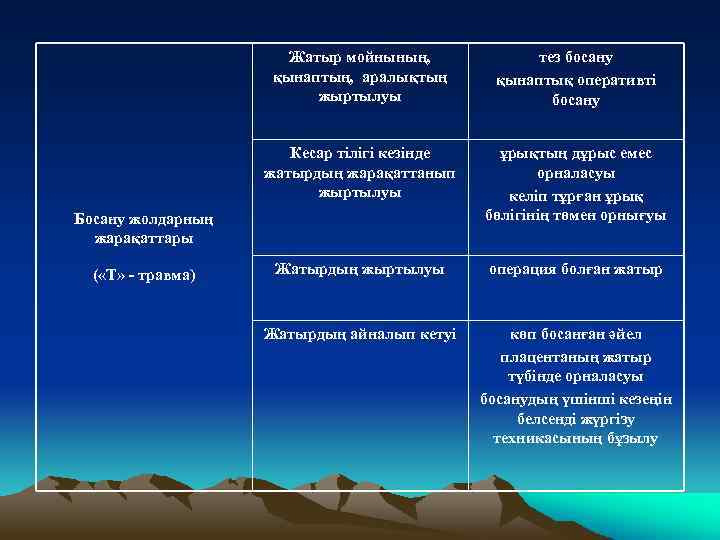 Жатыр мойнының, қынаптың, аралықтың жыртылуы тез босану қынаптық оперативті босану Кесар тілігі кезінде жатырдың