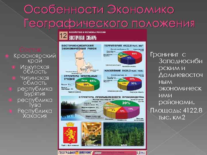 Особенности Экономико Географического положения Состав: Красноярский край Иркутская область Читинская область республика Бурятия республика
