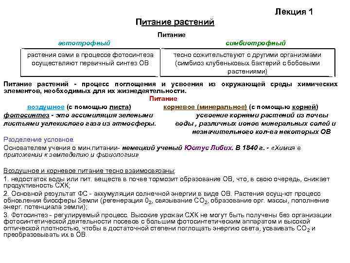 Лекция 1 Питание растений Питание автотрофный растения сами в процессе фотосинтеза осуществляют первичный синтез