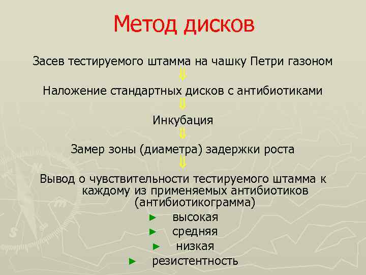 Метод дисков Засев тестируемого штамма на чашку Петри газоном Наложение стандартных дисков с антибиотиками
