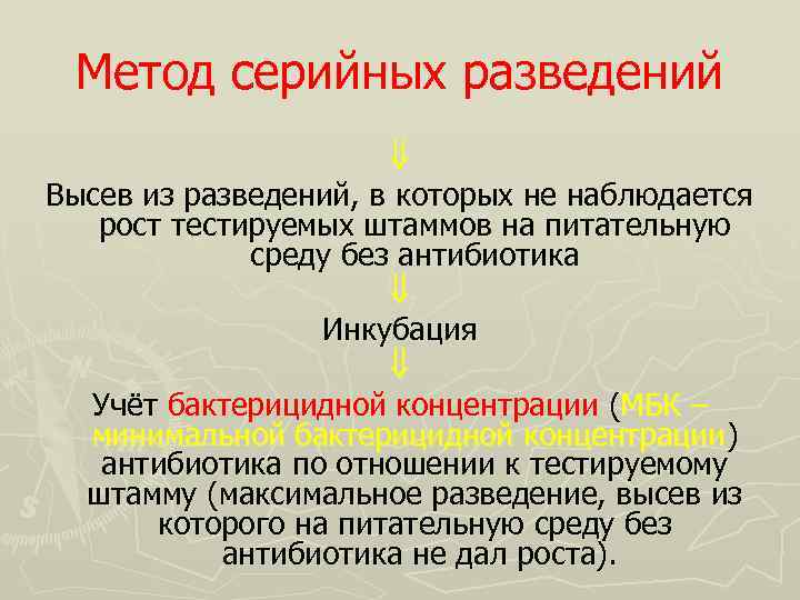 Метод серийных разведений Высев из разведений, в которых не наблюдается рост тестируемых штаммов на