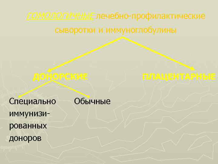ГОМОЛОГИЧНЫЕ лечебно-профилактические сыворотки и иммуноглобулины ДОНОРСКИЕ Специально Обычные иммунизированных доноров ПЛАЦЕНТАРНЫЕ 