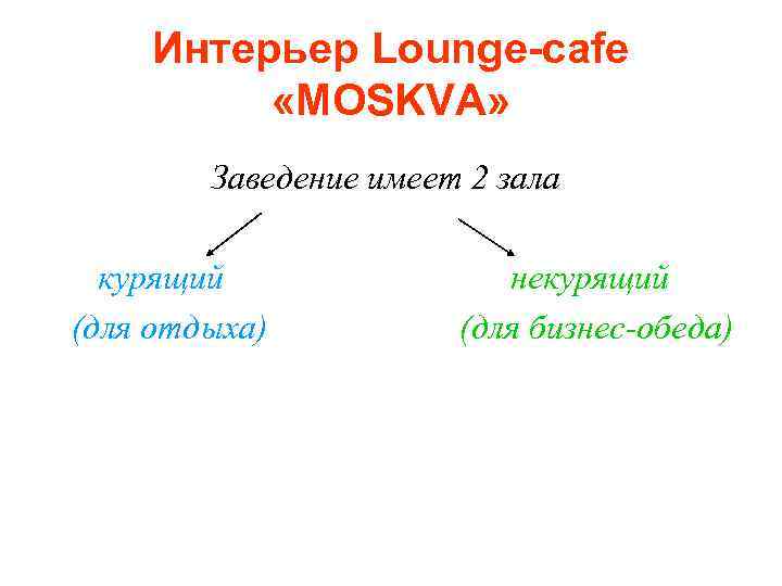 Интерьер Lounge-cafe «MOSKVA» Заведение имеет 2 зала курящий (для отдыха) некурящий (для бизнес-обеда) 