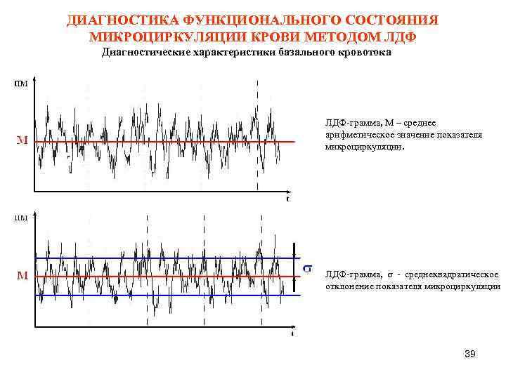 Диагностические характеристики. Метод лазерной доплеровской флоуметрии (ЛДФ).. Параметры оценки состояния микроциркуляции. Методы диагностики функциональных состояний. Лазерная допплеровская флоуметрия микроциркуляции крови.