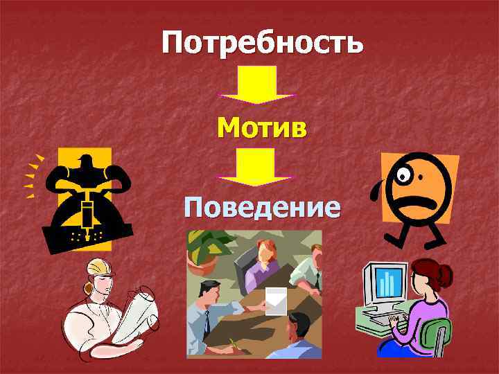 8 потребностей. Потребности и мотивация. Мотивы поведения человека. Мотивы и потребности мотивация поведения. Потребности и мотивы поведения личности.