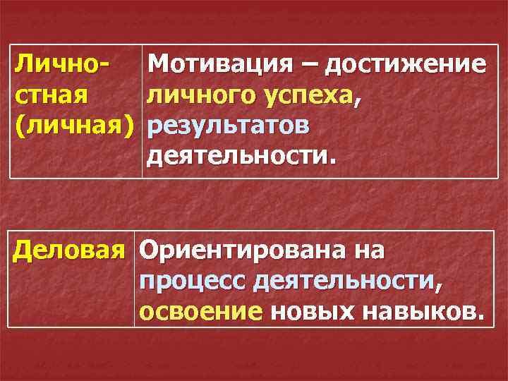 Лично- Мотивация – достижение стная личного успеха, (личная) результатов деятельности. Деловая Ориентирована на процесс