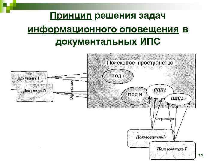 Принцип решения задач информационного оповещения в документальных ИПС Лектор - Колмыкова О. В. 11