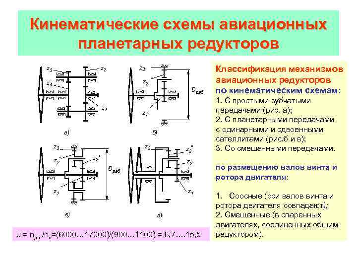 Кинематическая схема планетарного редуктора