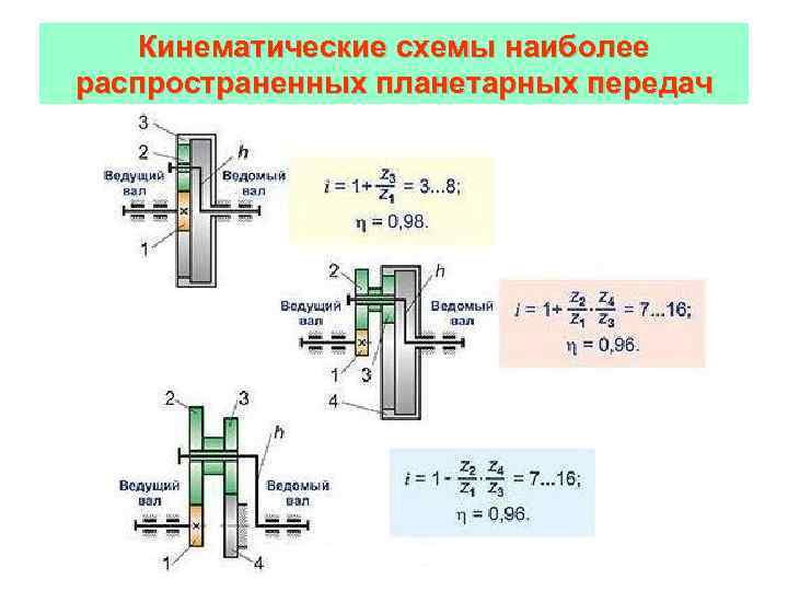 Кинематические схемы механических передач