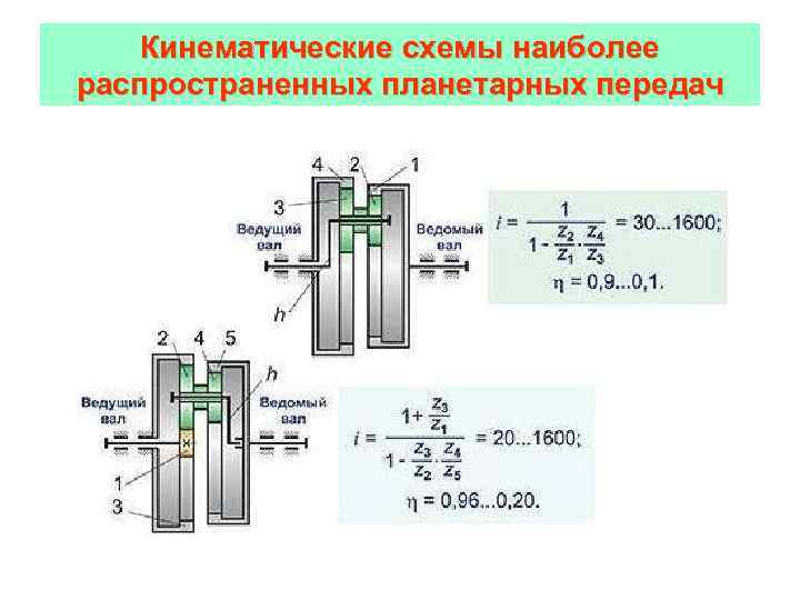 Общая моторная сфера это