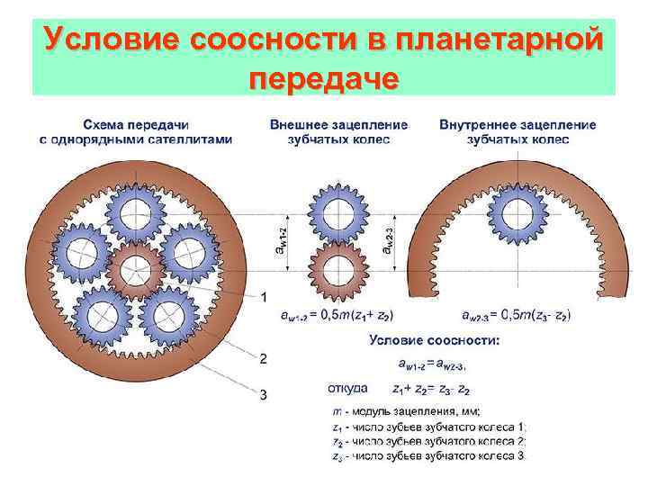 Планетарная зубчатая передача схема