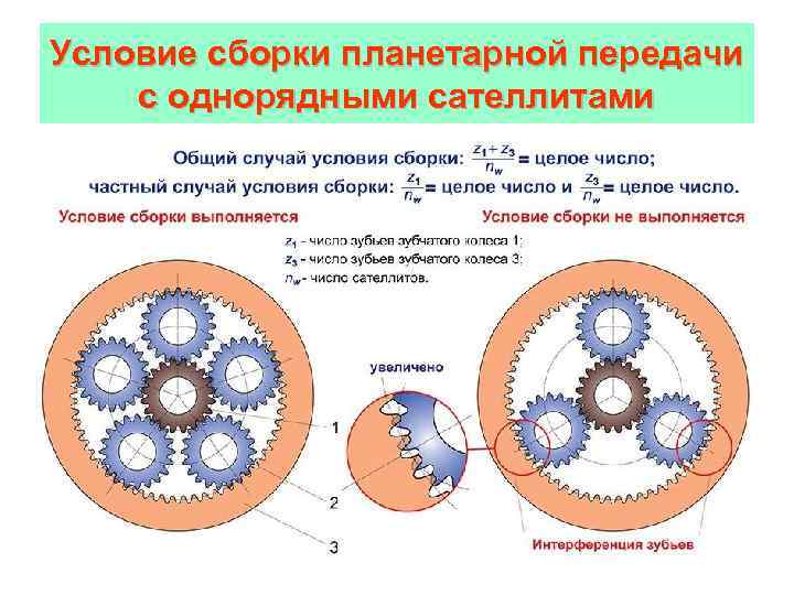 Схема планетарного механизма