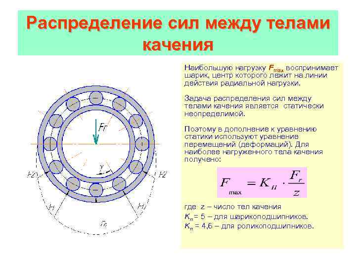 Распределение силы