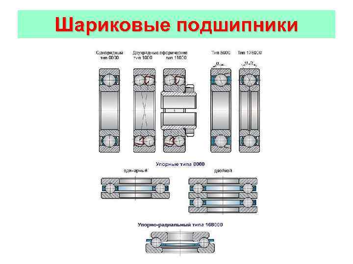 Характеристики подшипников