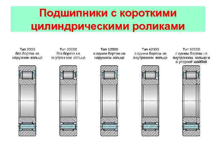 Где применяются подшипники качения