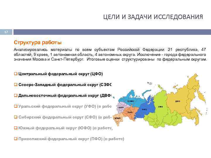 ЦЕЛИ И ЗАДАЧИ ИССЛЕДОВАНИЯ 17 Структура работы Анализировались материалы по всем субъектам Российской Федерации: