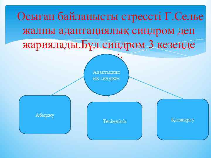 Осыған байланысты стрессті Г. Селье жалпы адаптациялық синдром деп жариялады. Бұл синдром 3 кезеңде