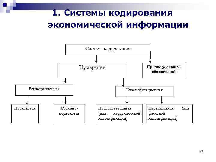 Российская система и план нумерации