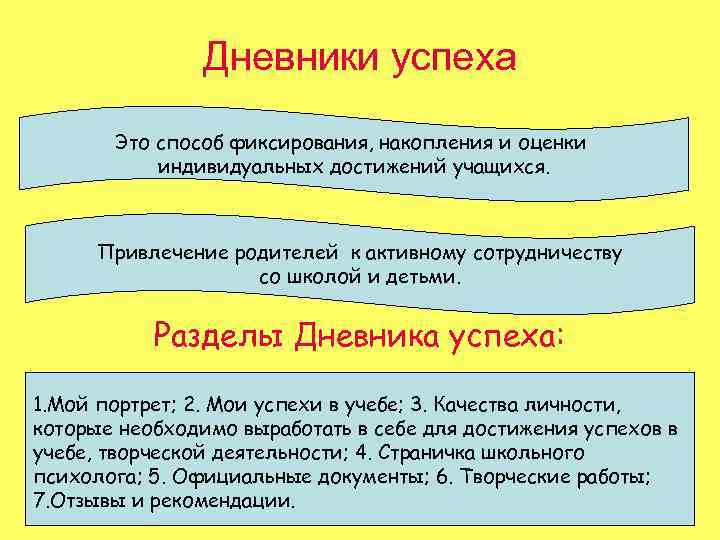 Дневники успеха Это способ фиксирования, накопления и оценки индивидуальных достижений учащихся. Привлечение родителей к