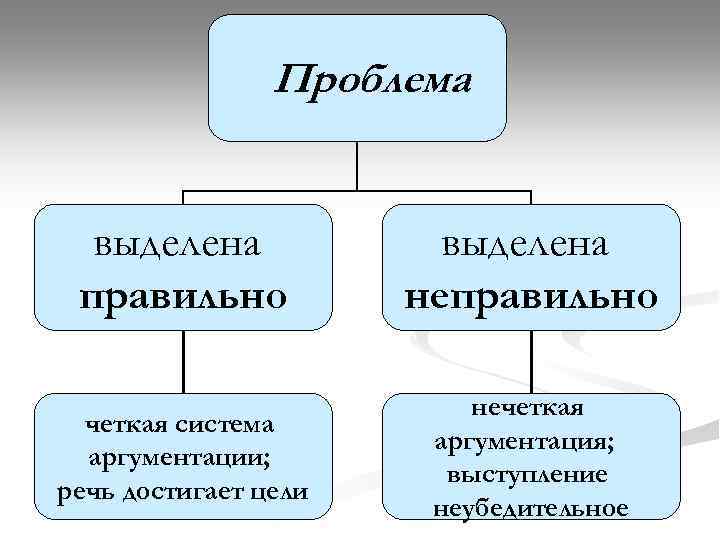 Что такое композиция и план речи