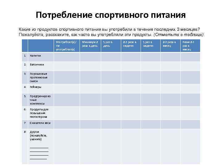 Потребление спортивного питания Какие из продуктов спортивного питания вы употребили в течение последних 3