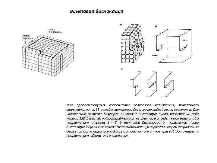 Винтовая дислокация При продолжающемся воздействии сдвигового напряжения, показанного стрелками, линия SS' и следы скольжения
