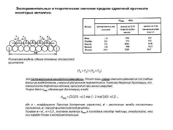 Экспериментальные и теоретические значения предела сдвиговой прочности некоторых металлов. Роликовая модель сдвига атомных плоскостей