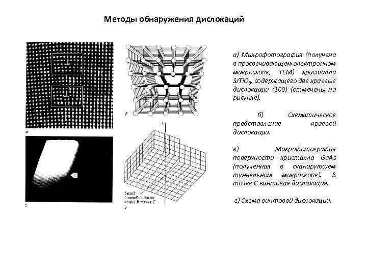 Методы обнаружения дислокаций а) Микрофотография (получена в просвечивающем электронном микроскопе, TEM) кристалла Sr. Ti.