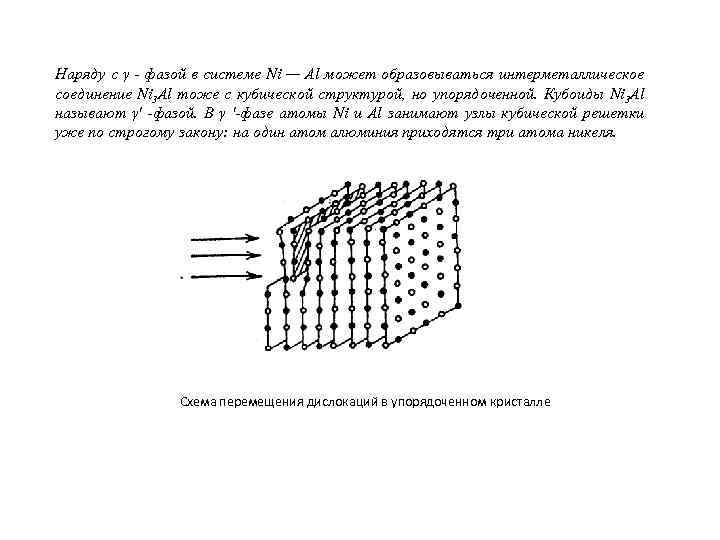 Наряду с γ - фазой в системе Ni — Аl может образовываться интерметаллическое соединение