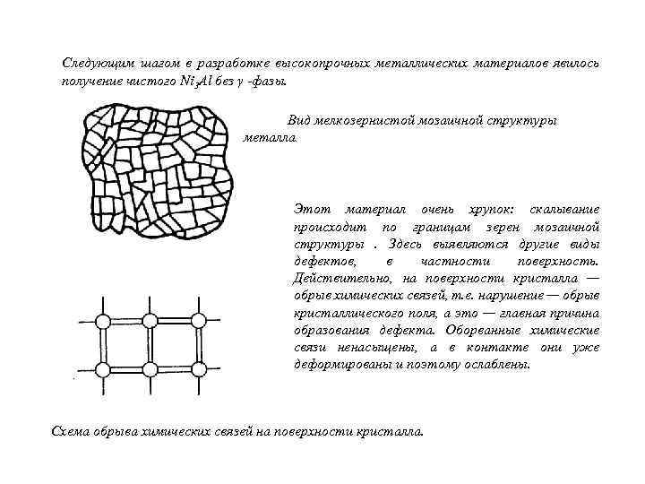 Следующим шагом в разработке высокопрочных металлических материалов явилось получение чистого Ni 3 Al без
