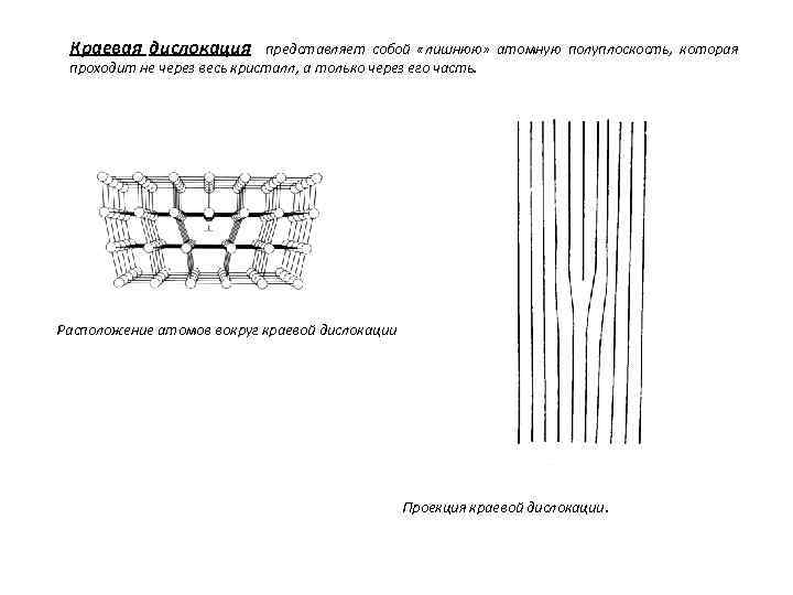 Краевая дислокация представляет собой «лишнюю» атомную полуплоскость, которая проходит не через весь кристалл, а