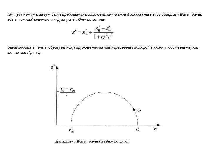 Эти результаты могут быть представлены также на комплексной плоскости в виде диаграмм Кола -